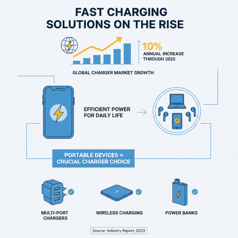 Top 10 Best Pin Chargers for Fast Charging in 2023?