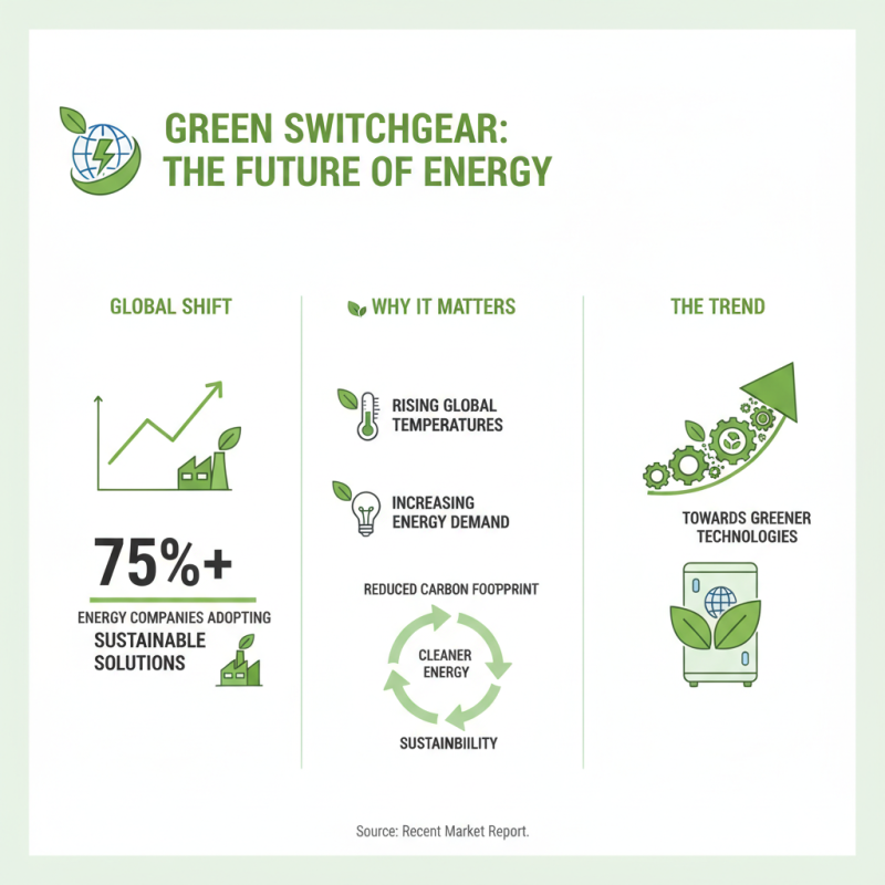 2026 Top High Tension Switchgear Trends and Innovations?