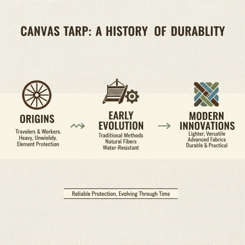 What is a Canvas Tarp and How is it Used?