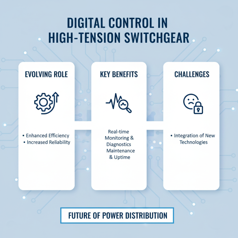 2026 Top High Tension Switchgear Trends and Innovations?