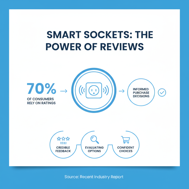 How to Choose the Best Smart Wall Sockets for Your Home?