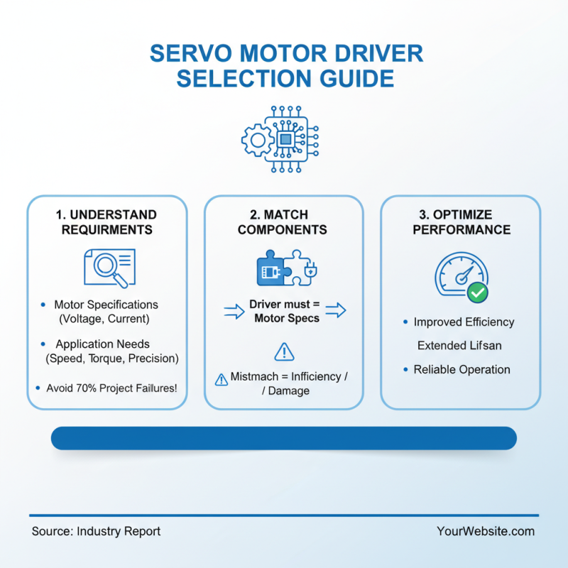 Best Servo Motor Driver for Your Projects 2023?