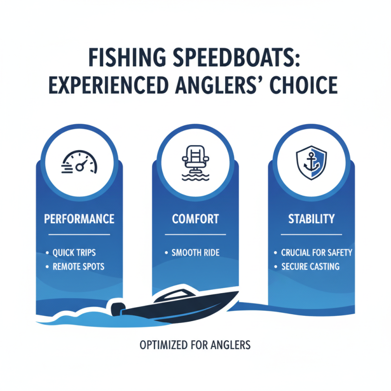 The Best Fishing Speed Boats for Adventurous Anglers?