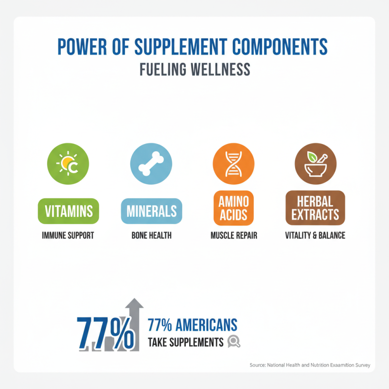 What are Supplement Components and How Do They Work?
