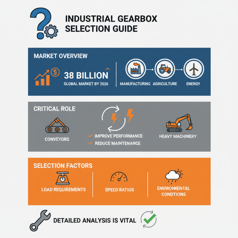 How to Choose the Right Industrial Gearboxes for Your Needs?