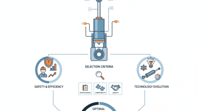 Top Forklift Cylinder Buying Guide for 2026?