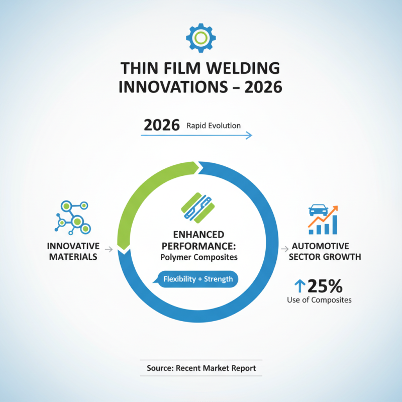 2026 Best Thin Film Welding Techniques and Applications?