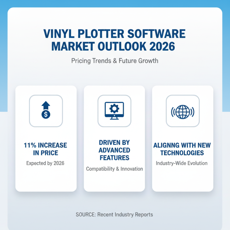Top Vinyl Plotter Software to Use in 2026 for Creatives?