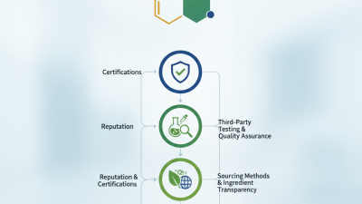 Best ODM Vitamin B12 Manufacturers Tips for Finding Quality Suppliers?