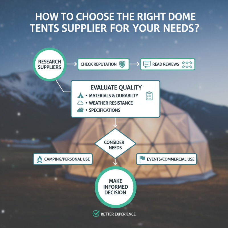 How to Choose the Right Famous China Dome Tents Supplier for Your Needs?
