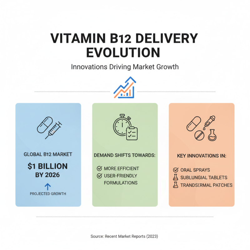 Best ODM Vitamin B12 Manufacturers Tips for Finding Quality Suppliers?