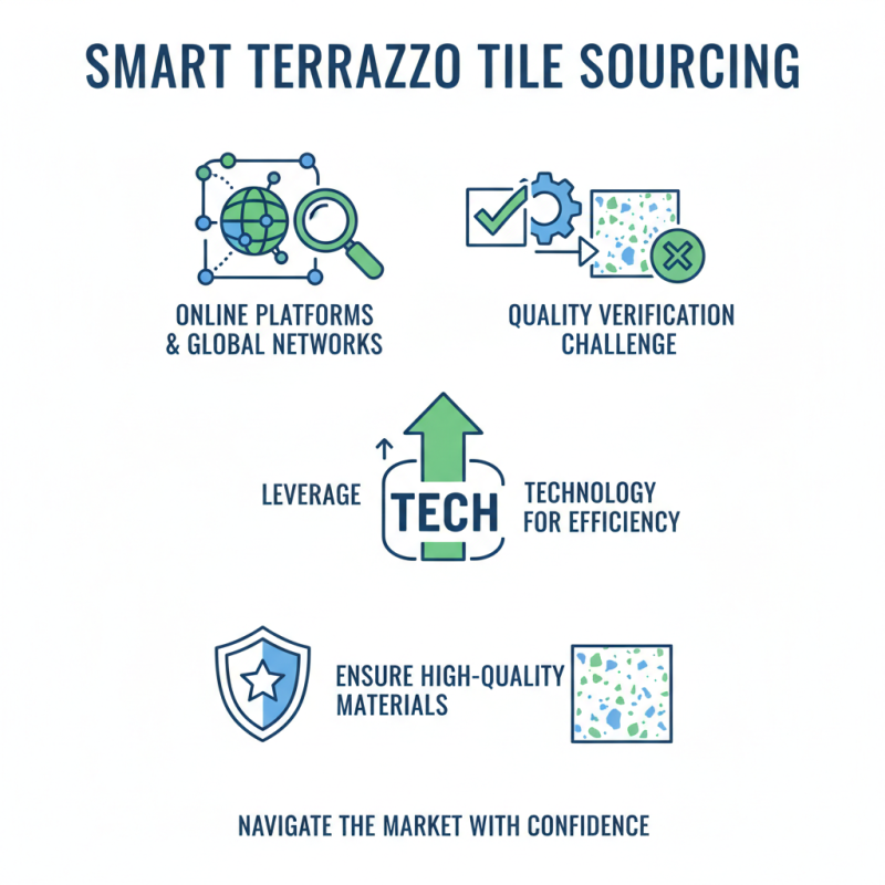 10 Essential Tips for Sourcing China Wholesale Terrazzo Tiles