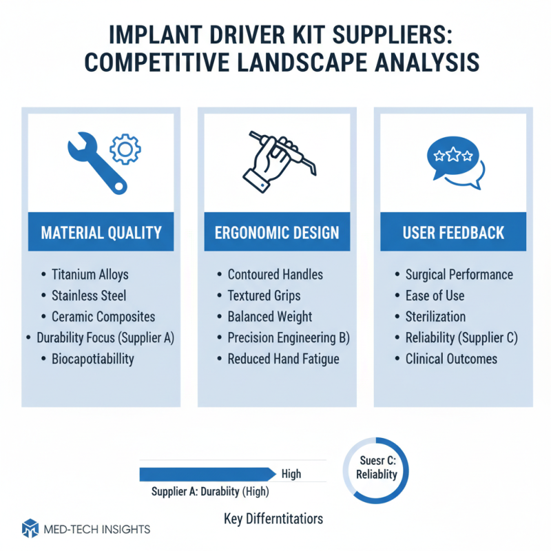 Top 10 ODM OEM Implant Driver Kit Suppliers You Should Consider?