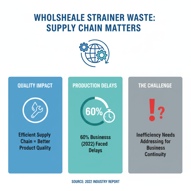 Top 10 Tips for Choosing China Wholesale Strainer Waste Products?