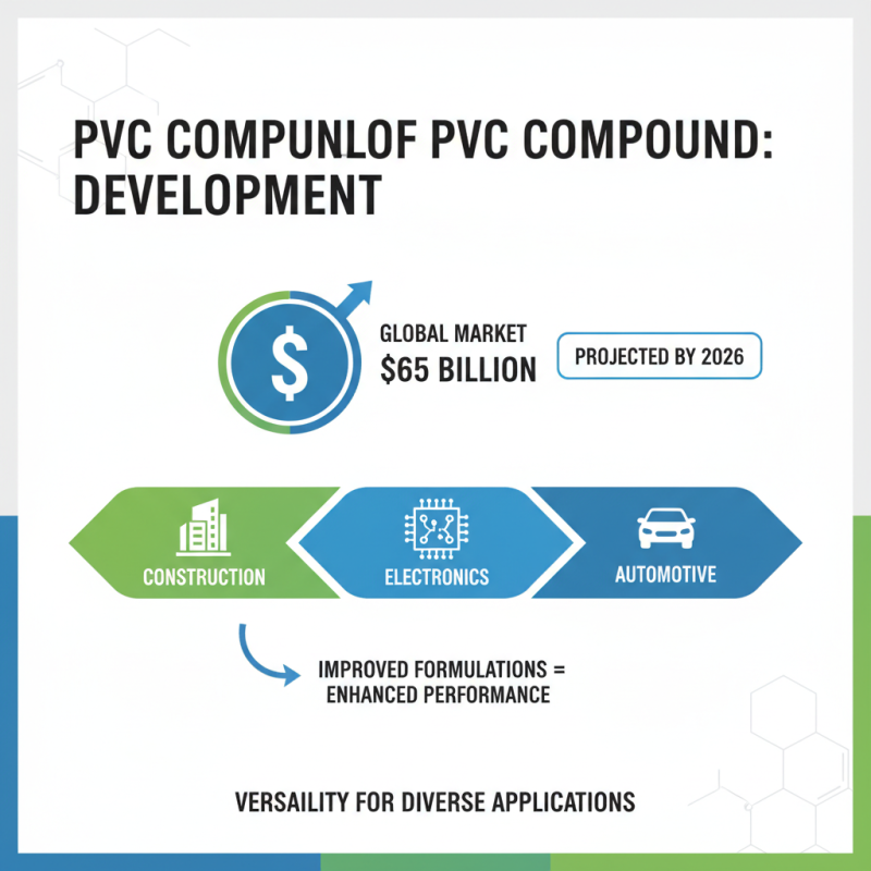 What is PVC Compound and its Applications in Industry?