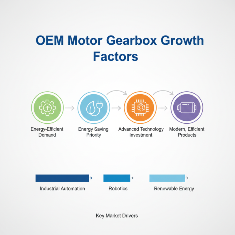 2026 Top OEM Best Motor Gearbox Factories You Should Know?