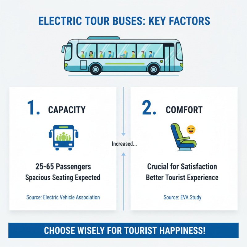 How to Choose the Best Electric Tour Bus for Your Needs?