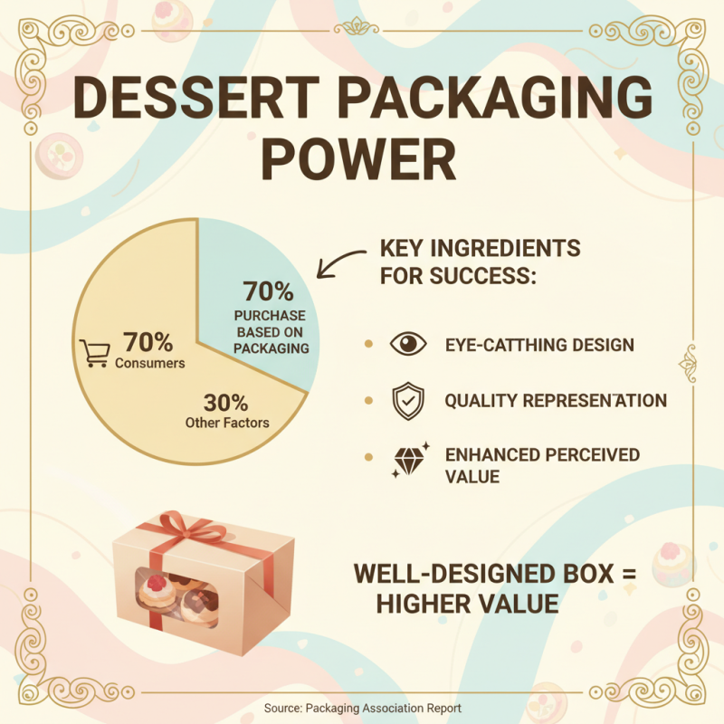What is a Wholesale China Dessert Carton Box and Why is it Essential?