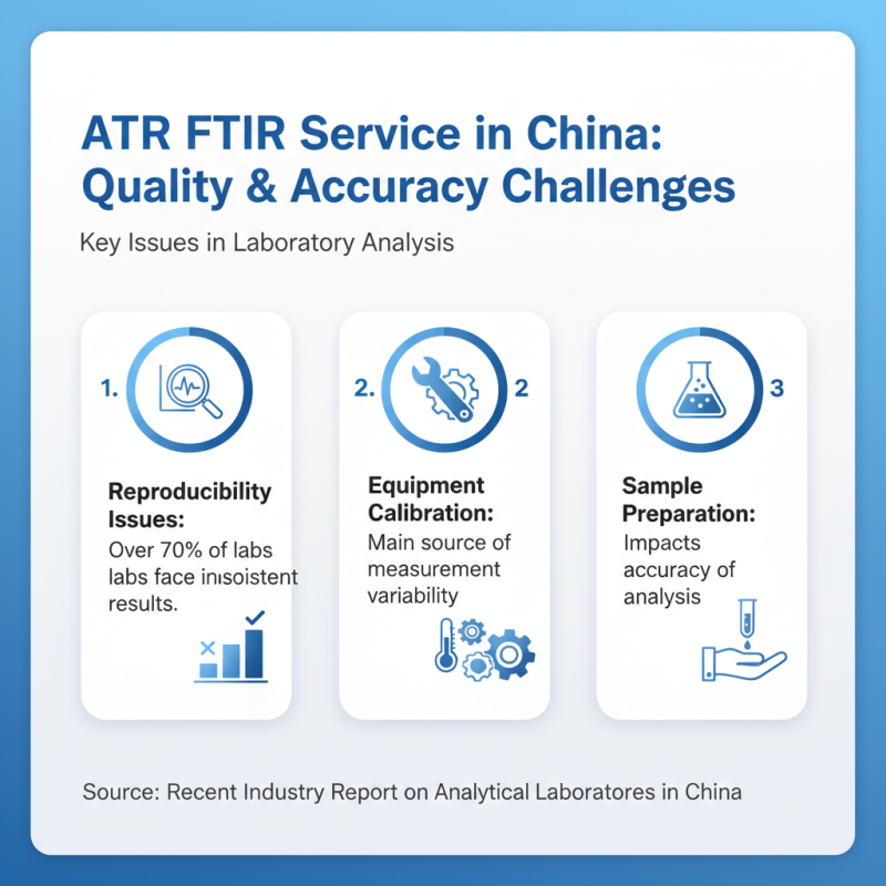 How to Buy ATR FTIR Service in China?