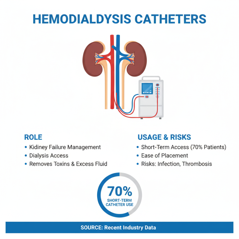 Best Hemodialysis Catheter Options for Effective Treatment?