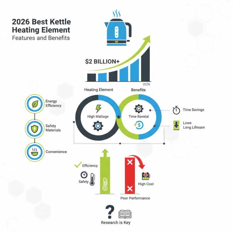 2026 Best Kettle Heating Element Features and Benefits?