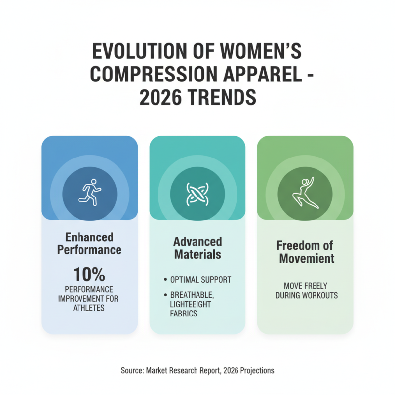 2026 Top Wholesale OEM Compression Womens Shirt Trends and Styles?