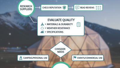 How to Choose the Right Famous China Dome Tents Supplier for Your Needs?