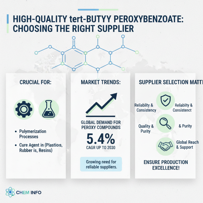Why Choose Tert-Butyl Peroxybenzoate 98% for Your Needs?