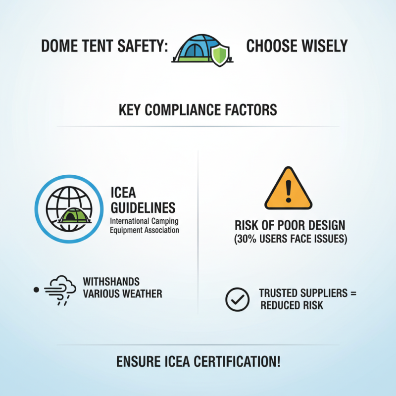 How to Choose the Right Famous China Dome Tents Supplier for Your Needs?