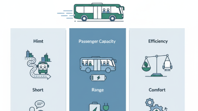 How to Choose the Best Electric Tour Bus for Your Needs?