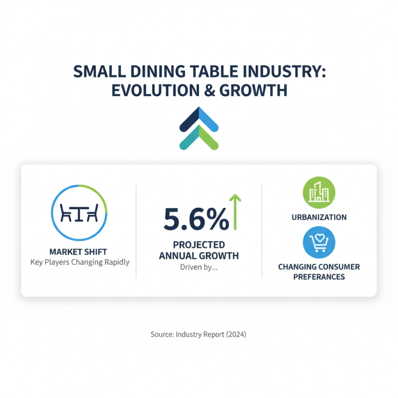 Top OEM CE Certification Small Dining Table Manufacturers to Consider?