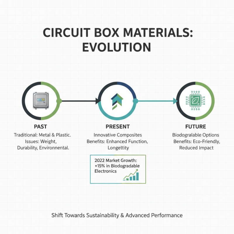2026 Top Wholesale China Circuit Box Trends for Electronic Devices?