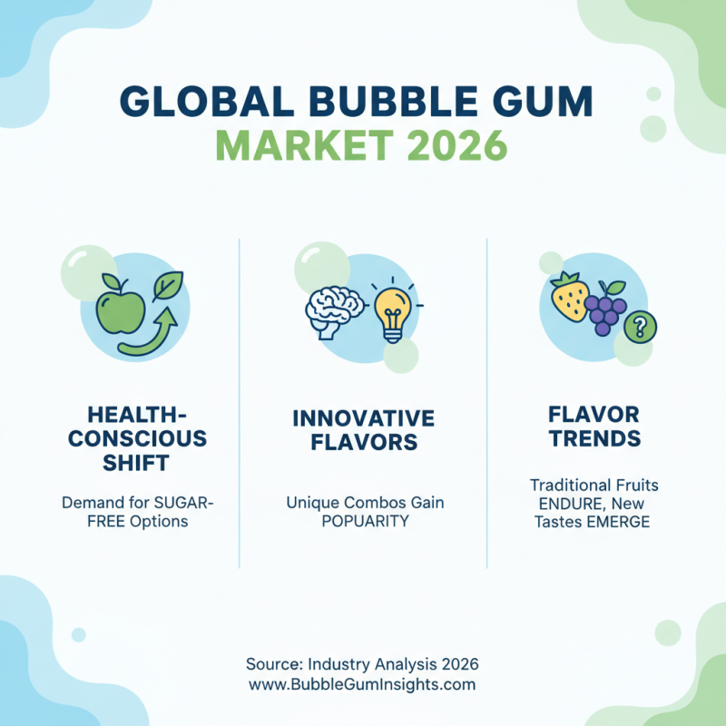 2026 Best OEM High-Quality Bubble Gum Suppliers to Watch Out For?