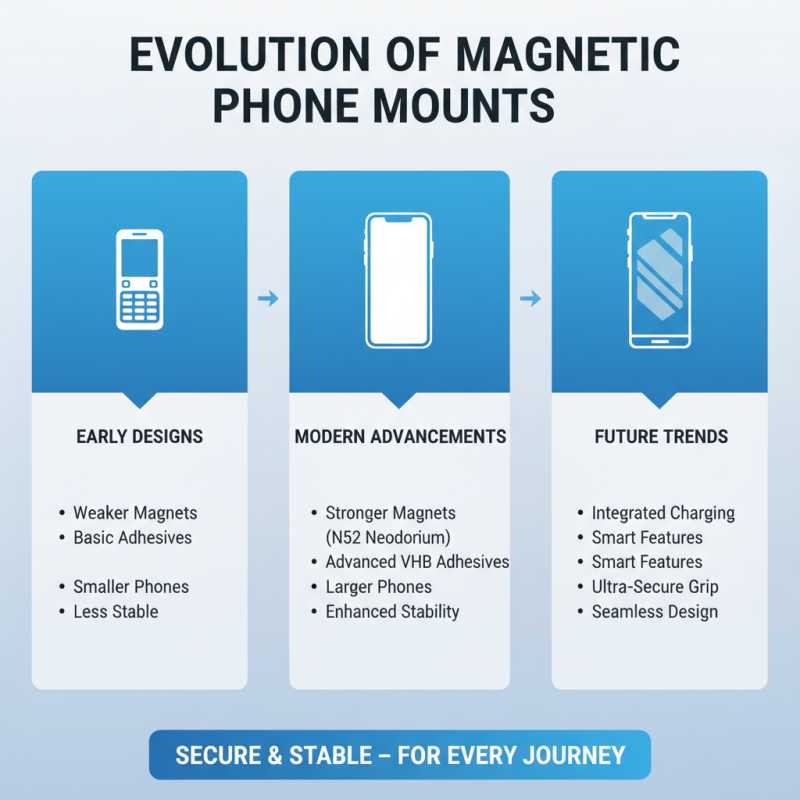 The Best Magnetic Phone Mounts for Safe Driving in 2026?