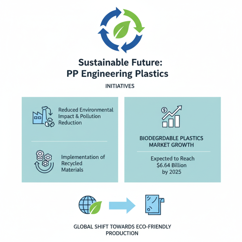 Top 10 OEM High-Quality Engineering Plastic PP Sheets Manufacturers?