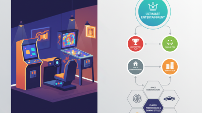 Best Game Room Machines for Ultimate Entertainment Experience?
