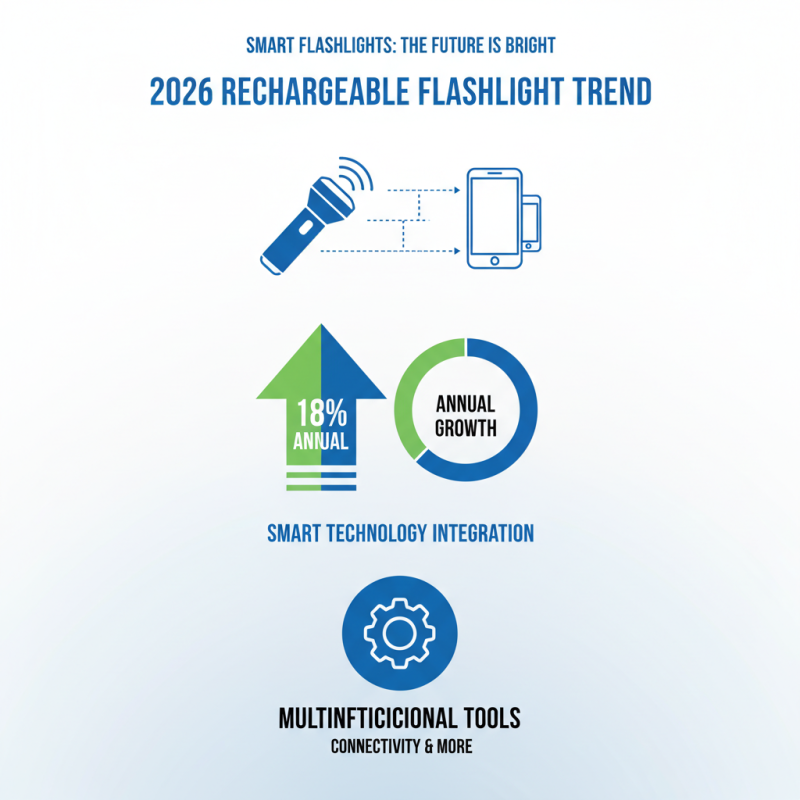 2026 Top Wholesale Custom Rechargeable Flashlight Trends and Innovations?
