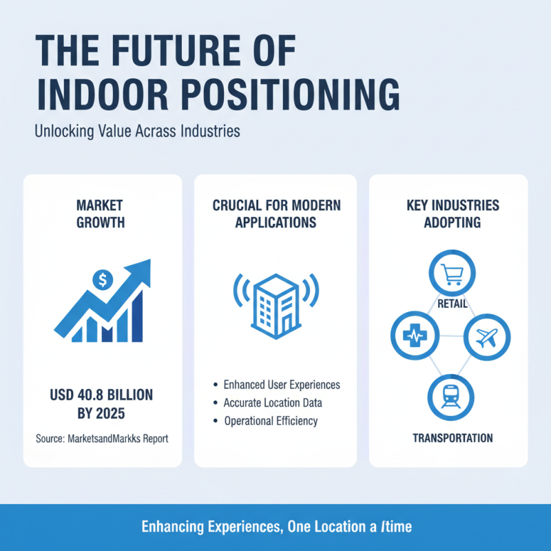 What is Indoor Positioning and How Does It Work?