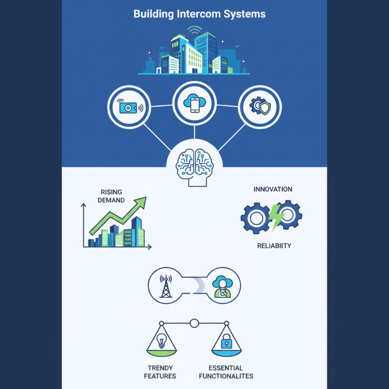 2026 Top China Best Building Intercom Manufacturers and Trends?