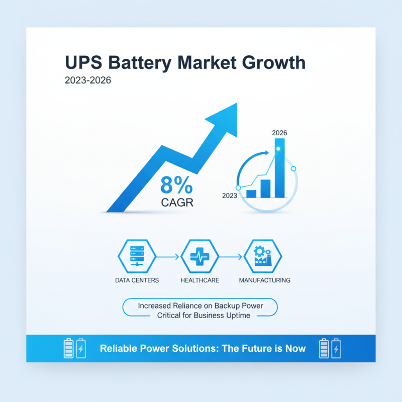 2026 Top UPS Battery Options for Reliable Power Backup?