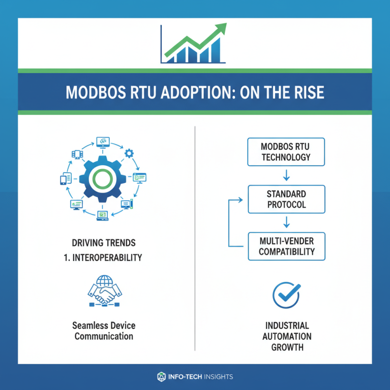 2026 Top China Wholesale Modbus Rtu Devices for Industrial Automation?