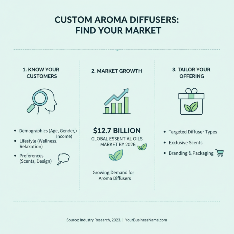 How to Choose the Best Wholesale Custom Aroma Diffuser for Your Business?
