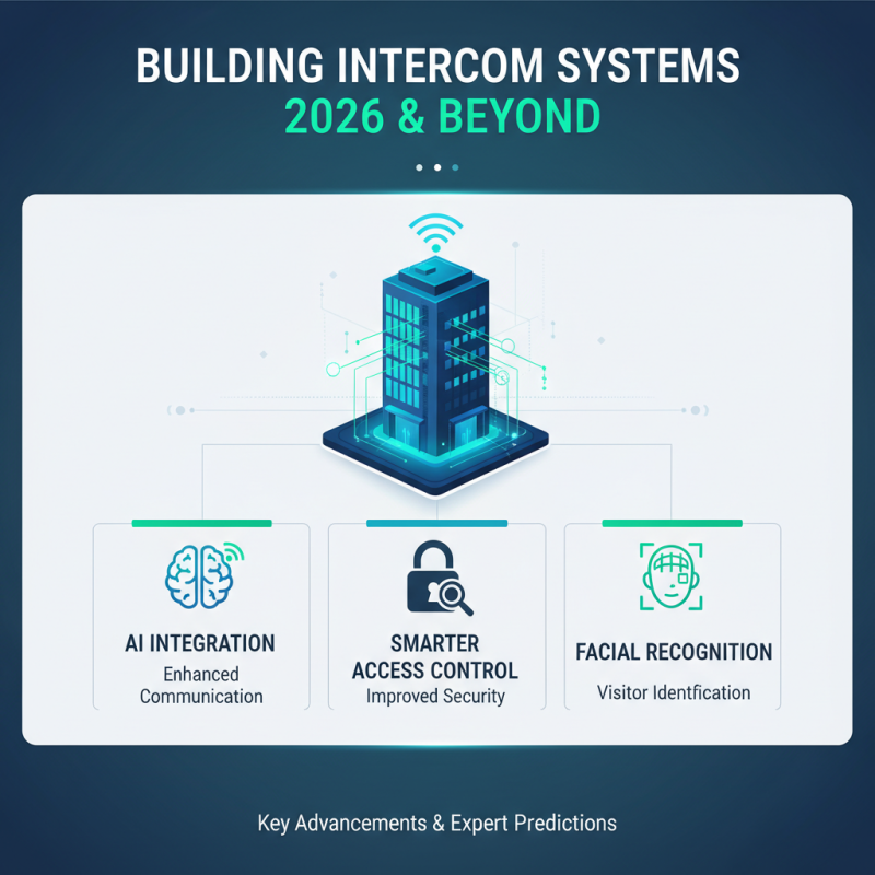 2026 Top China Best Building Intercom Manufacturers and Trends?