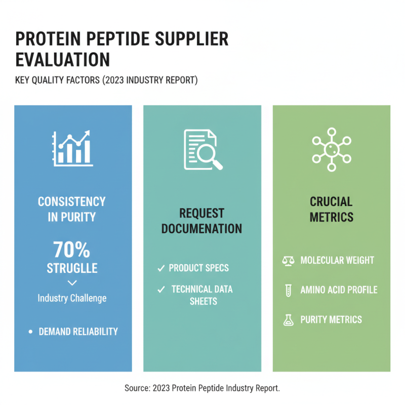 How to Find Wholesale High-Quality Protein Peptide Quotes for Your Business?