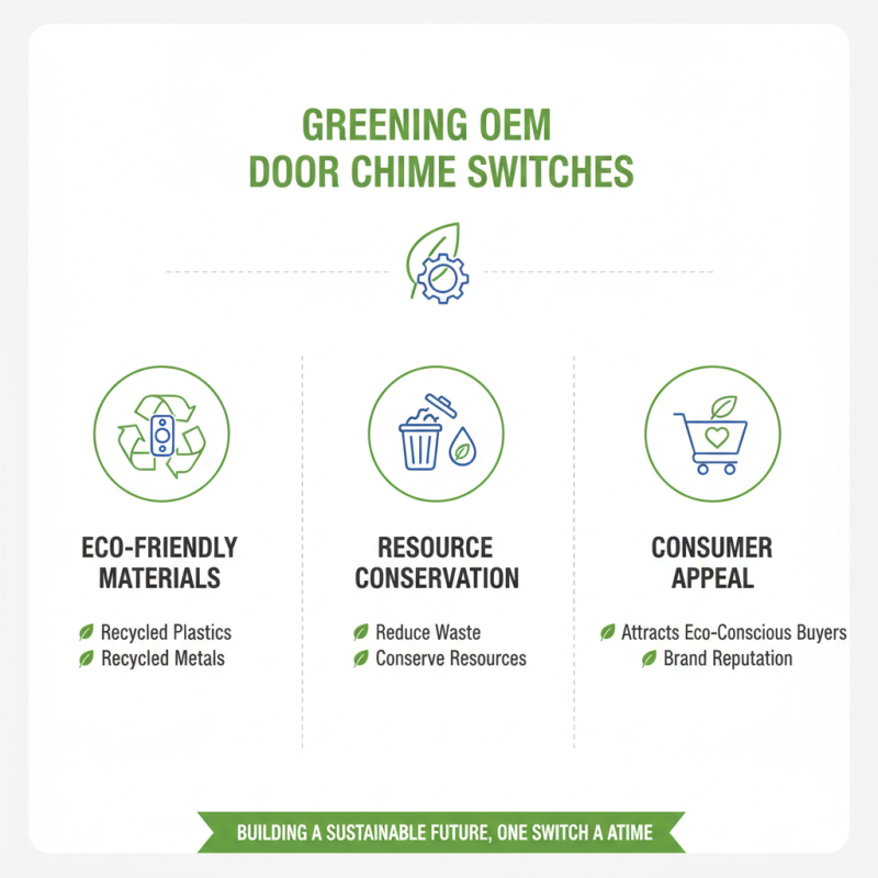 2026 Top Trends in OEM Wholesale Door Chime Switch Technology?