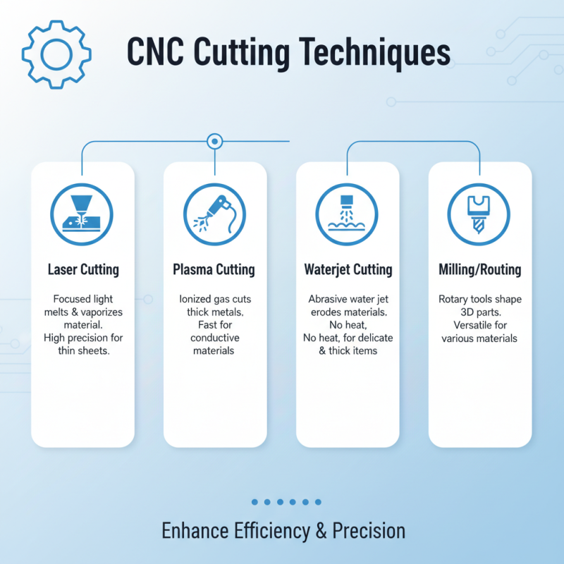 CNC Cutting Techniques and Applications What You Need to Know?