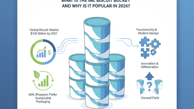 What is the Iml Biscuit Bucket and Why is it Popular in 2026?