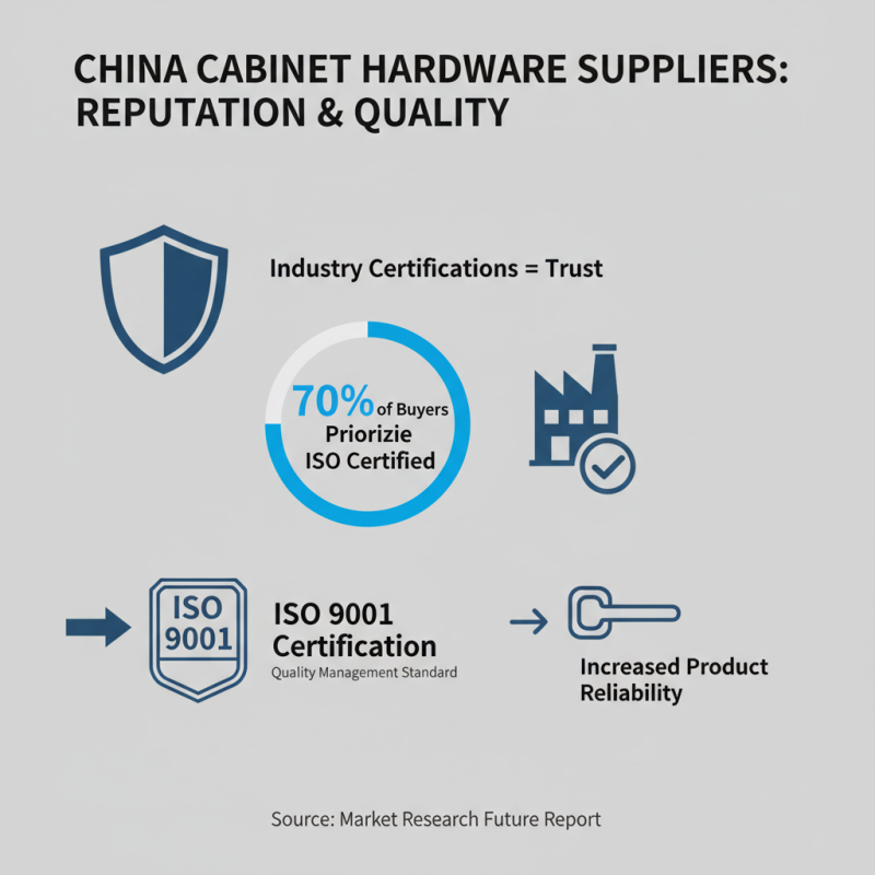 How to Find the Best China High Quality Cabinet Hardware Suppliers?
