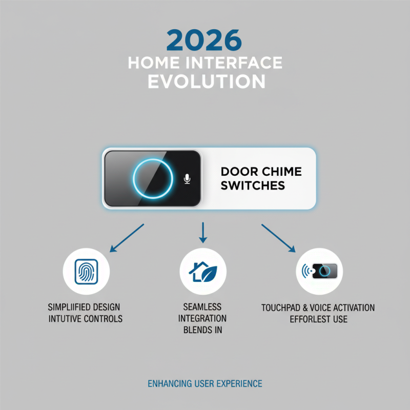 2026 Top Trends in OEM Wholesale Door Chime Switch Technology?
