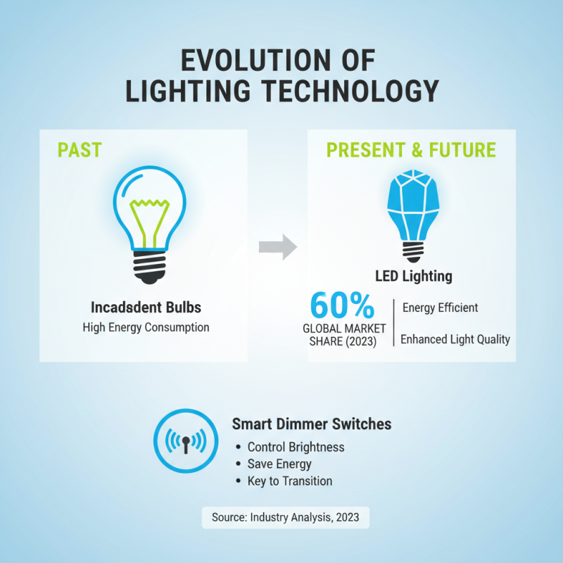 What is a Smart Dimmer Switch and How Does It Work?